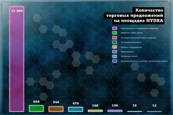 Что за кракен маркет