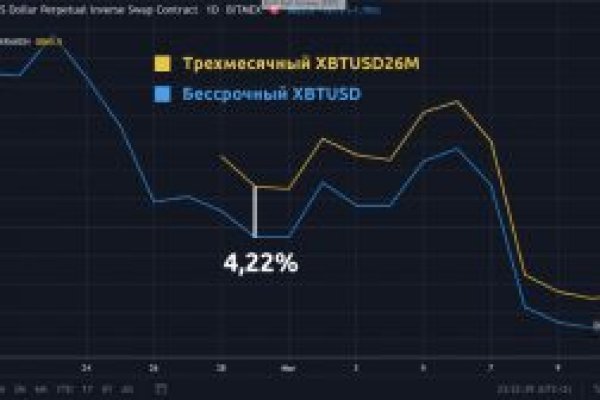 Kraken официальный сайт kr2web in